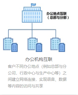 辦公機構互聯.png 辦公機構互聯.png