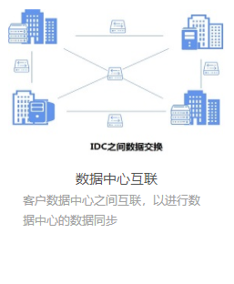 數據中心互聯.png 數據中心互聯.png