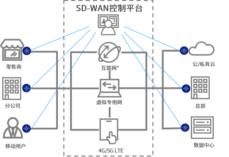 産品特性結構圖.png 産品特性結構圖.png